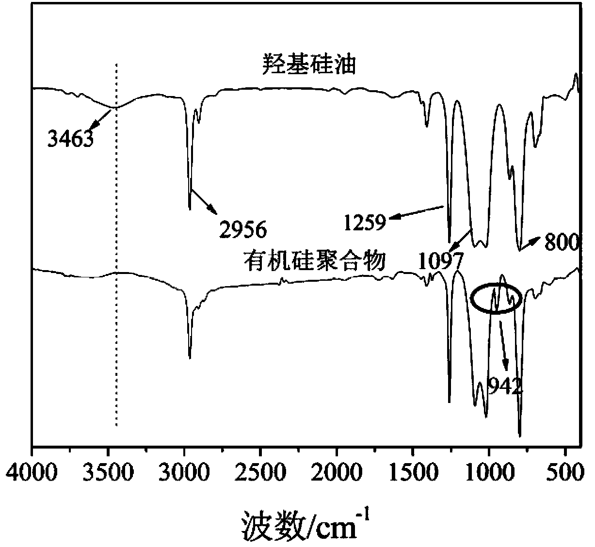 Super hydrophobic/super lipophilic filter cloth and preparation method thereof and application thereof in oil-water separation