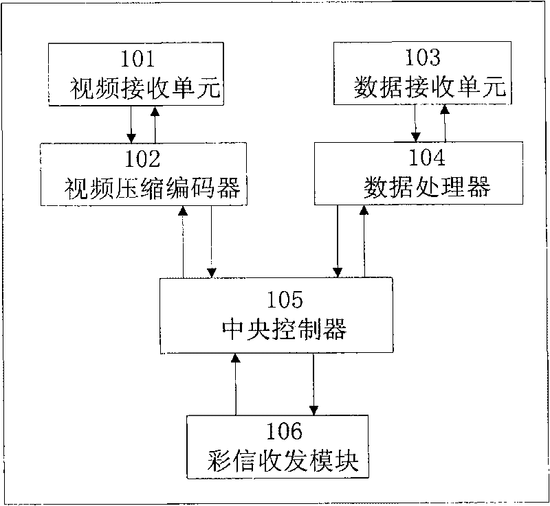 Method and system for acquiring monitoring and surveying result in real time