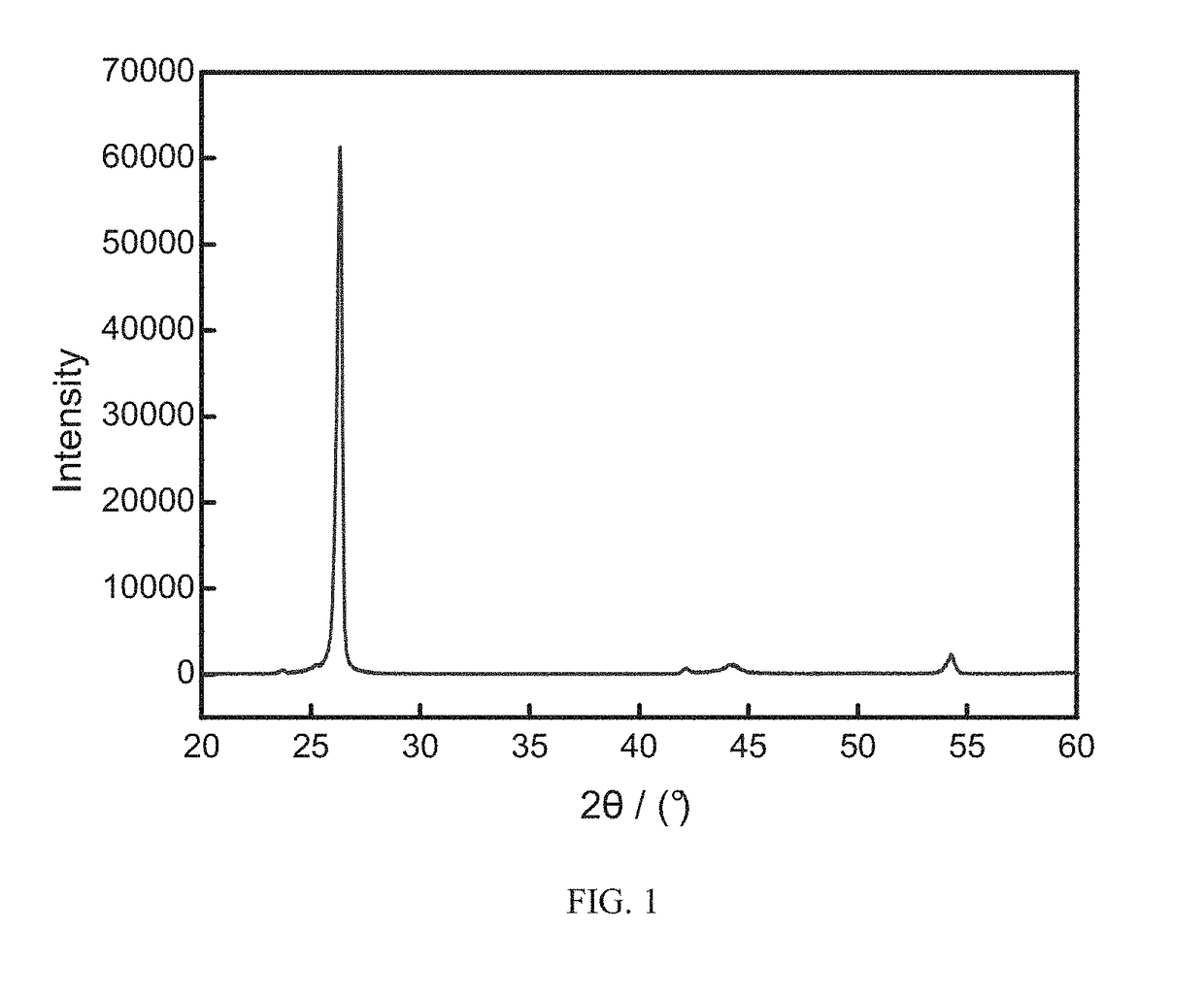 Method for preparing composite negative electrode material for lithium ion battery