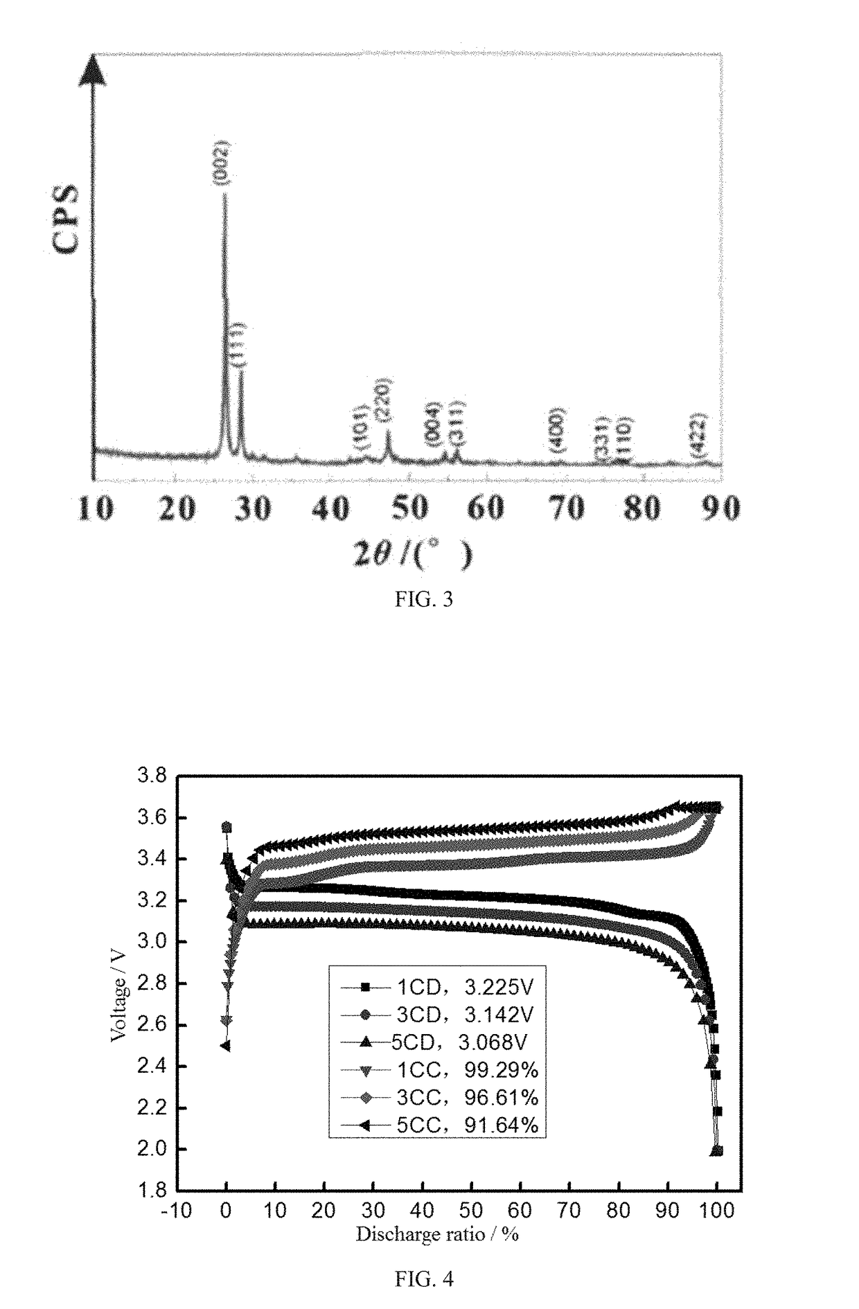 Method for preparing composite negative electrode material for lithium ion battery