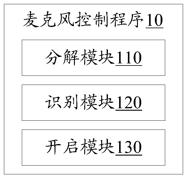 Microphone control method, electronic device and computer readable storage medium