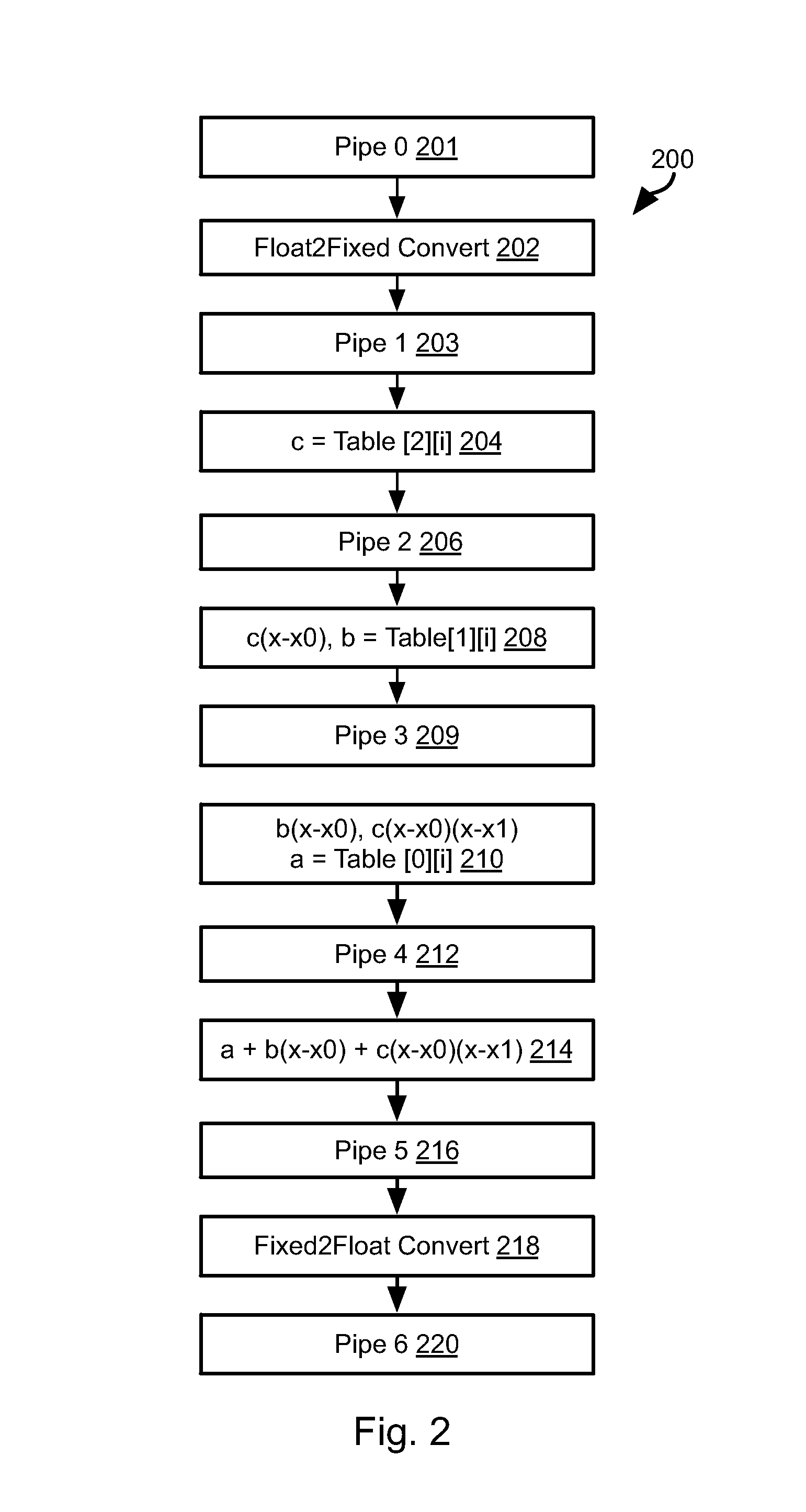 Systems and methods for computing mathematical functions