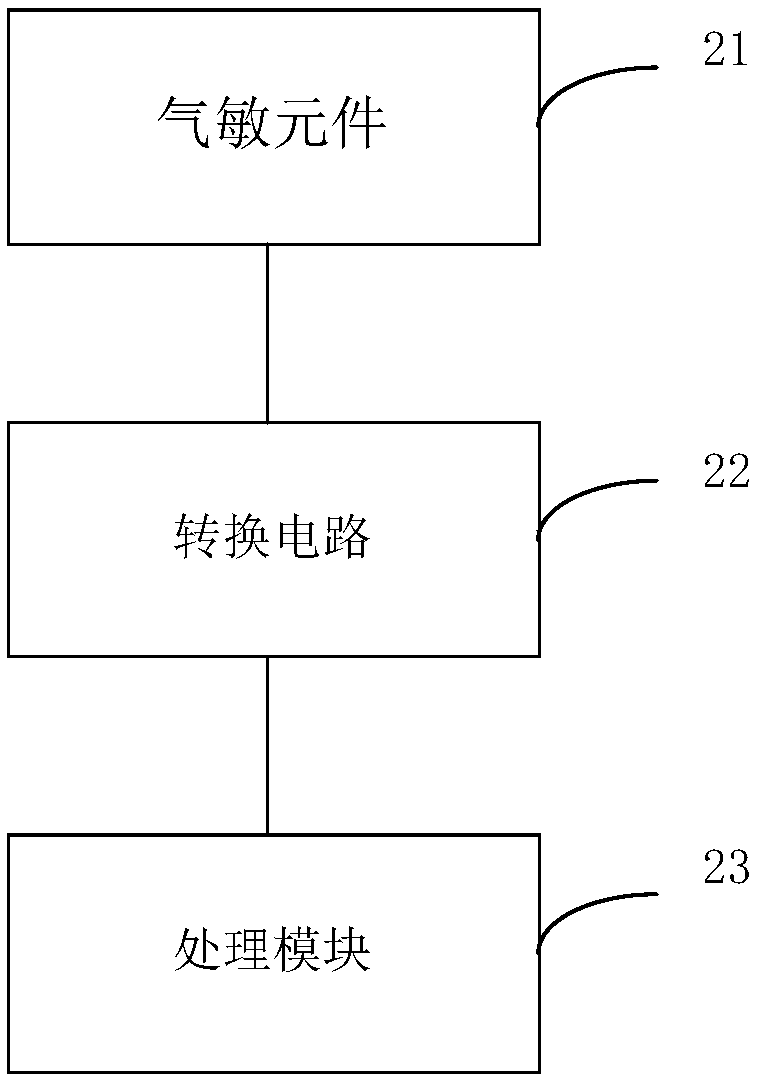 Gas concentration detection method and device