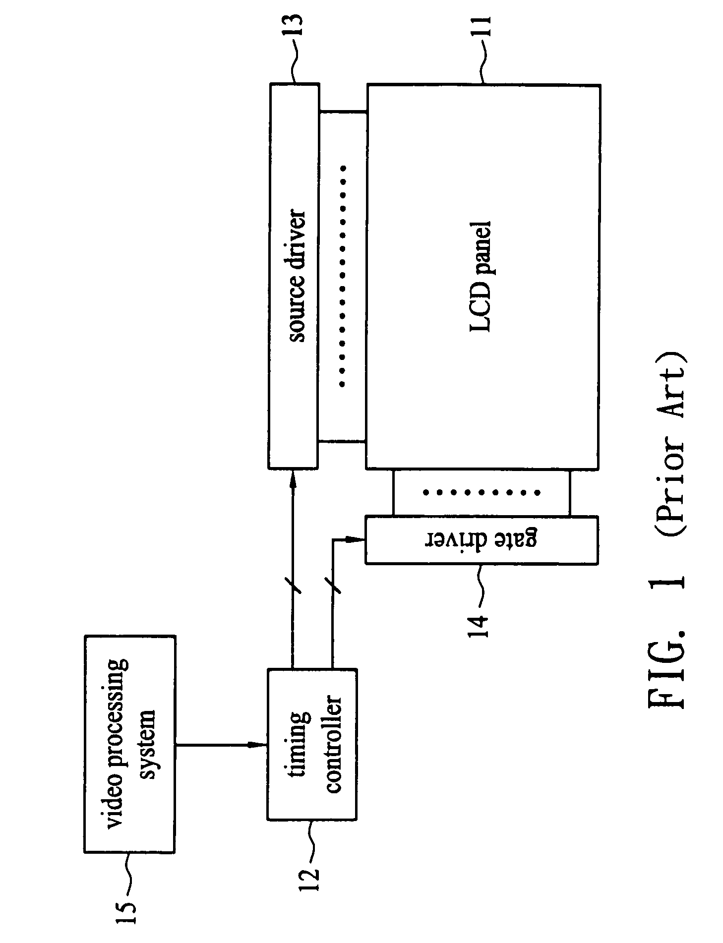 Method for transmitting control signals and pixel data signals to source drives of an LCD