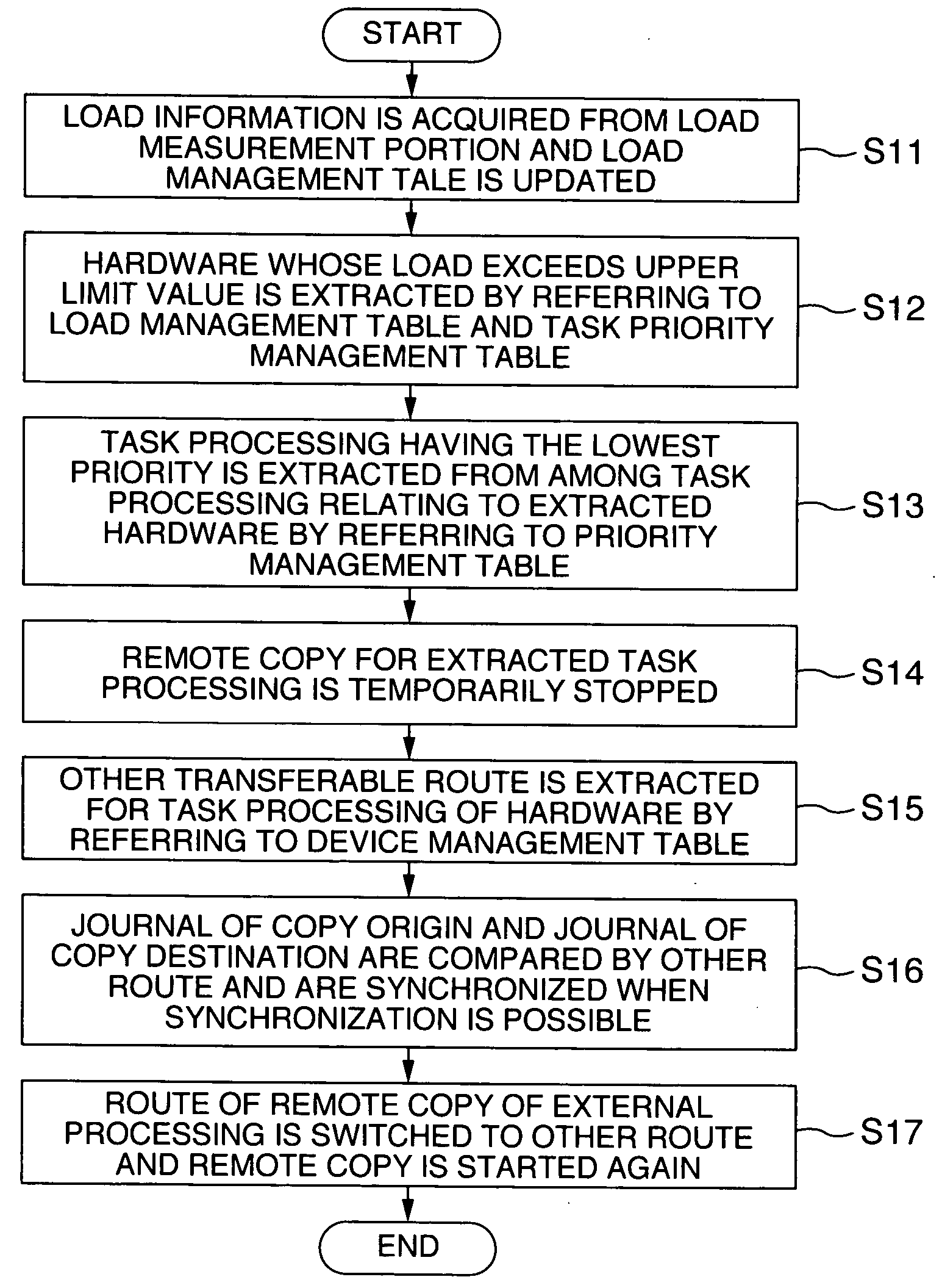 Remote copy storage device system and a remote copy method