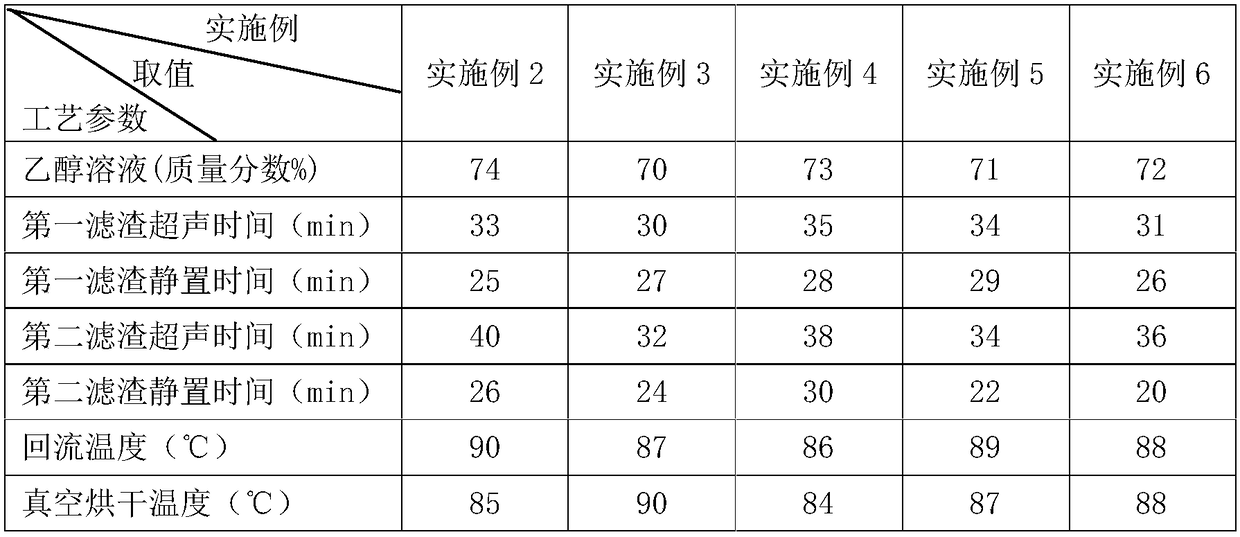 Cleaning flour and preparation method thereof