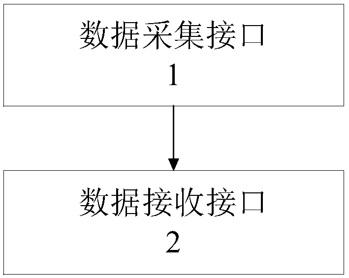 Data collecting system and method based on industrial big data