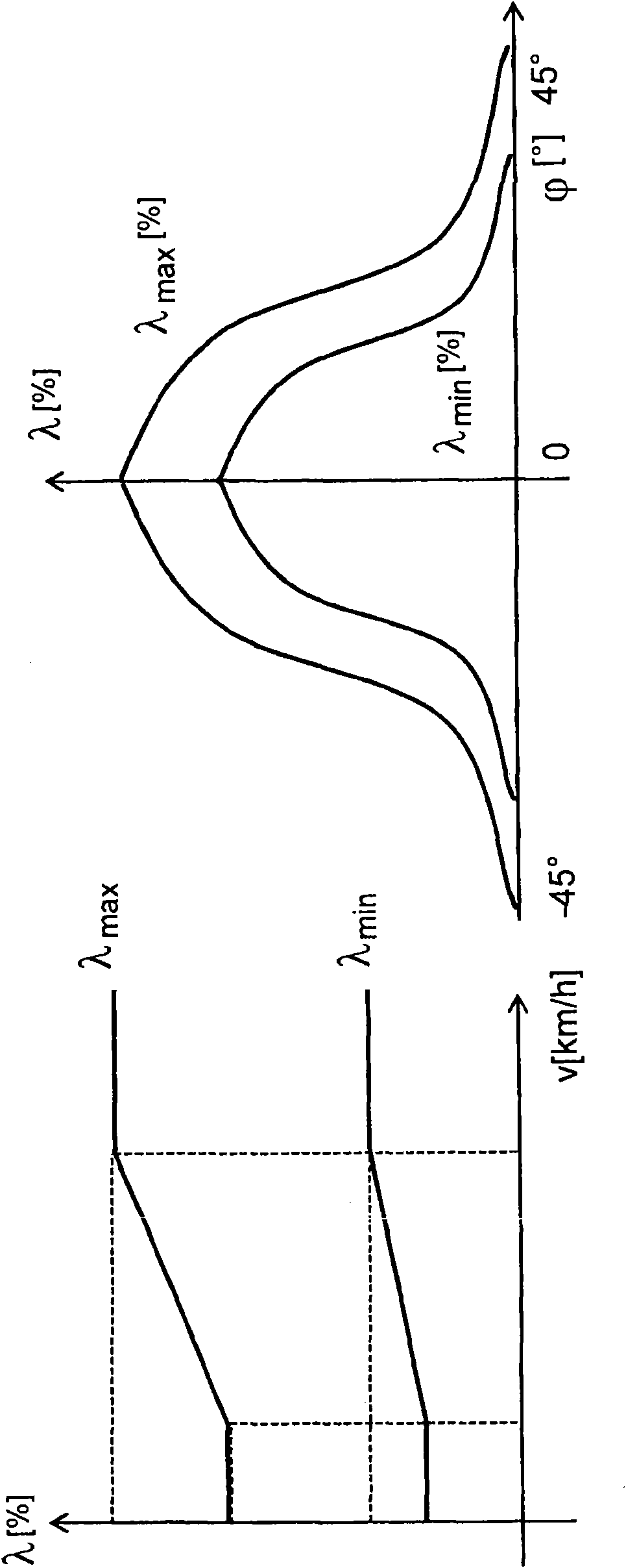 System and method for controlling traction in a two-wheeled vehicle