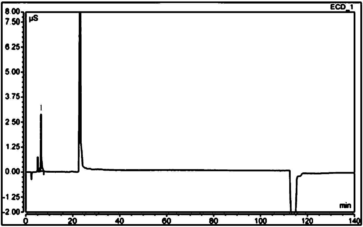 Free hydrazine detection method and application thereof in sitagliptin phosphate bulk drug impurity detection