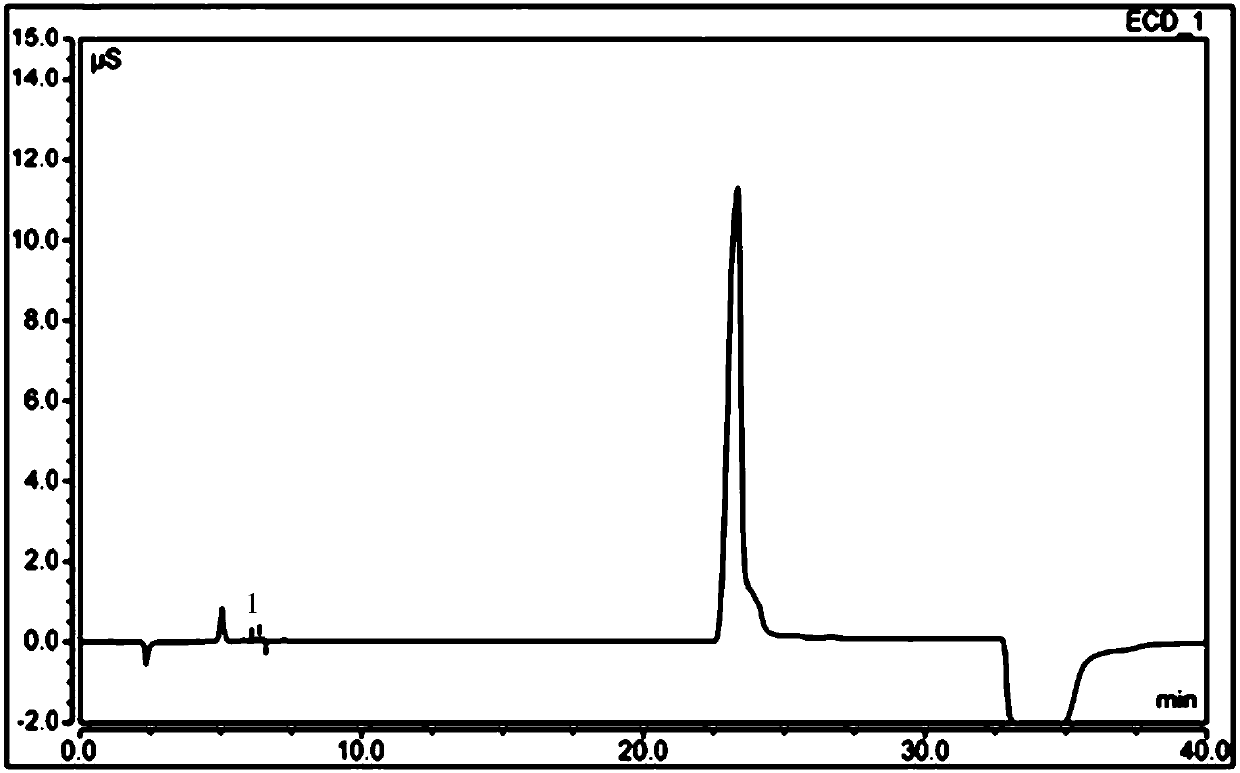 Free hydrazine detection method and application thereof in sitagliptin phosphate bulk drug impurity detection