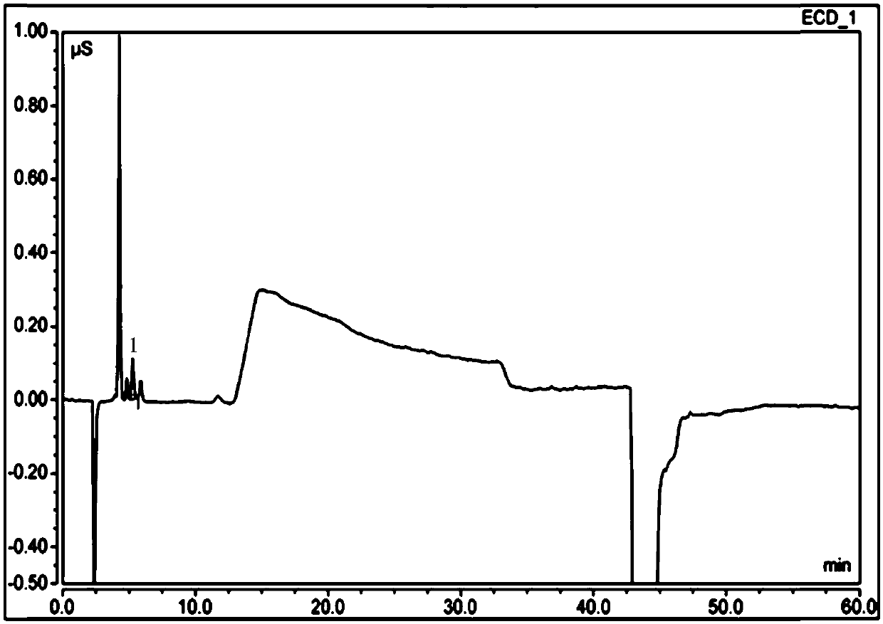 Free hydrazine detection method and application thereof in sitagliptin phosphate bulk drug impurity detection