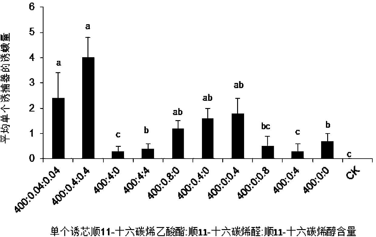 Sex pheromone composition of orthaga olivacea warre and lure core thereof