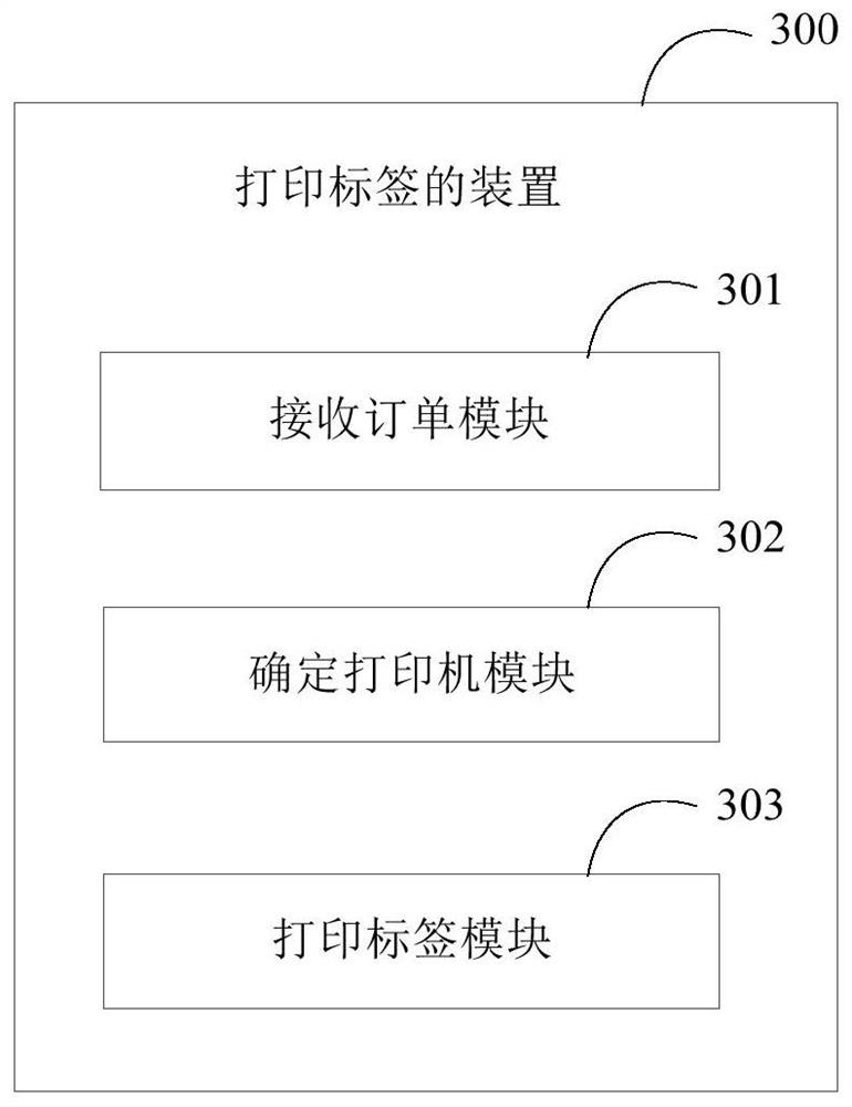 Method and device for printing labels