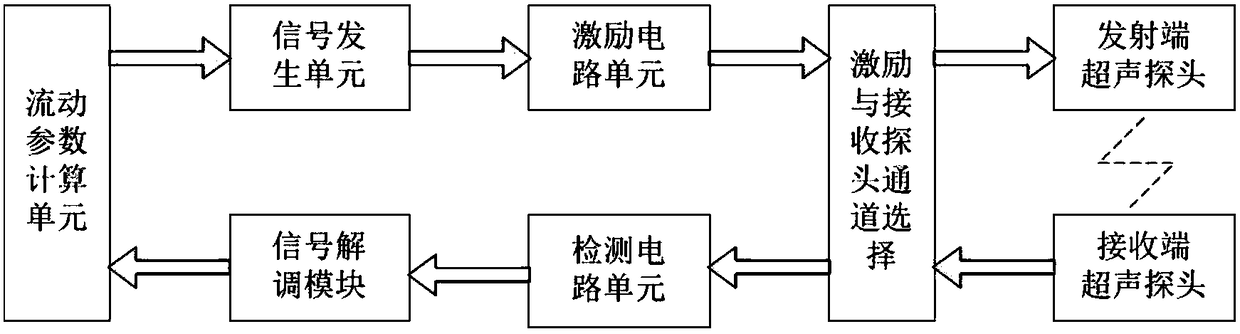 Phase holdup measurement method for oil-water two-phase flow based on ultrasonic attenuation mechanism model