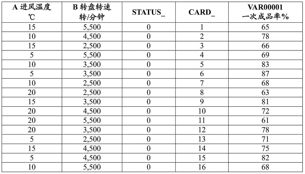 Pharmaceutical composition containing colistin sulfate and preparation method of pharmaceutical composition