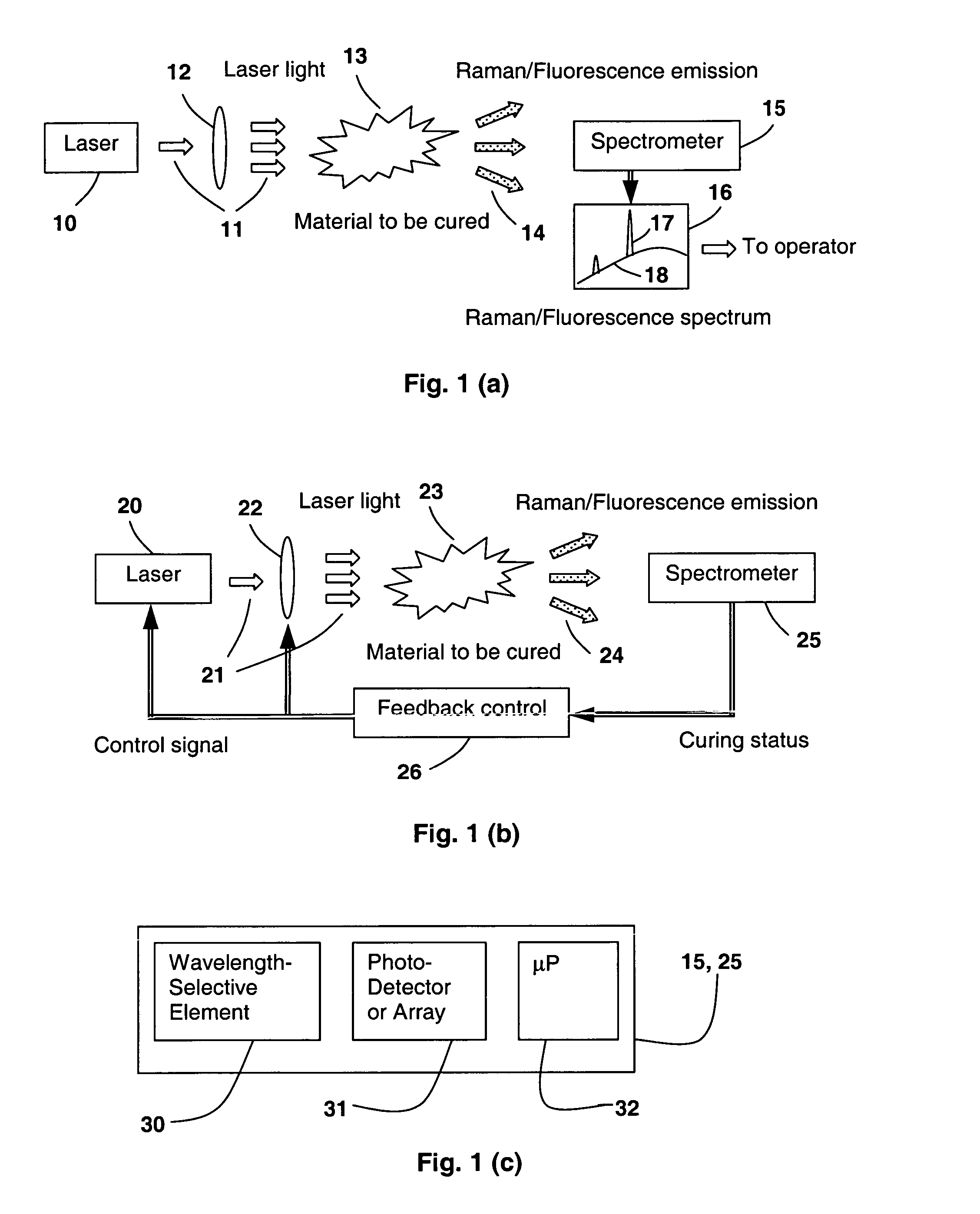 Laser curing apparatus with real-time monitoring and control