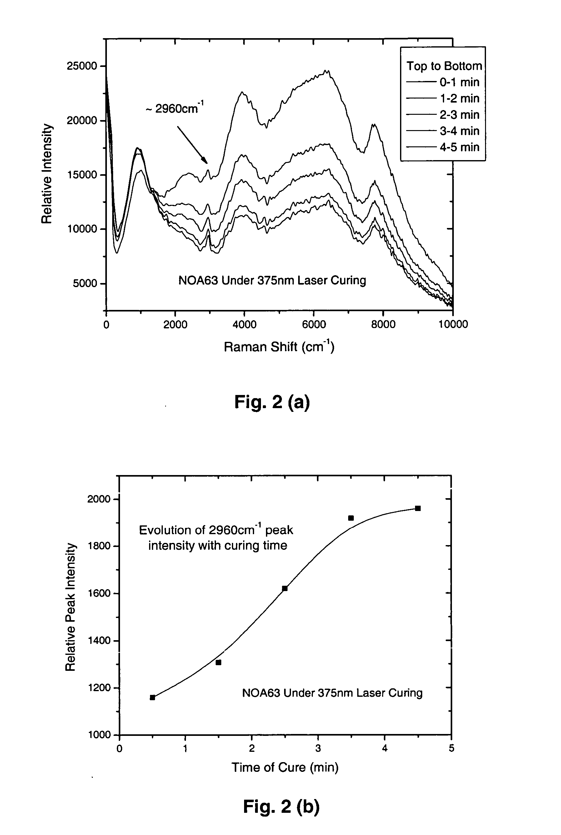 Laser curing apparatus with real-time monitoring and control