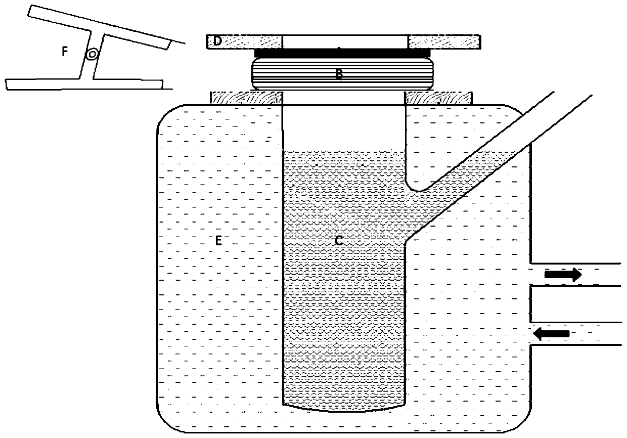 Biomimetic moisturizing model and assessment method thereof