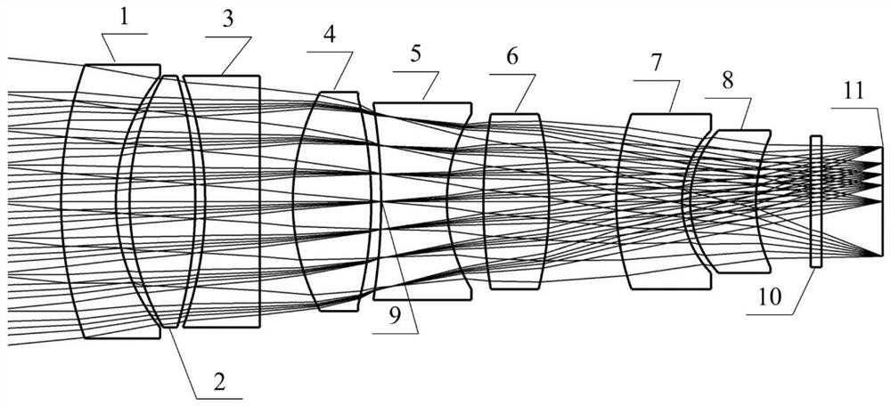 Ultraviolet wide-spectrum large-relative-aperture optical lens