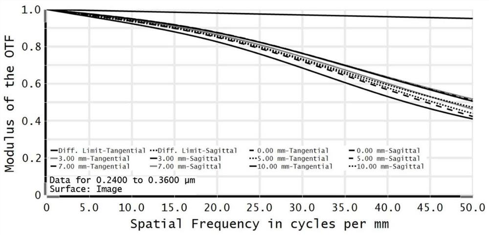 Ultraviolet wide-spectrum large-relative-aperture optical lens