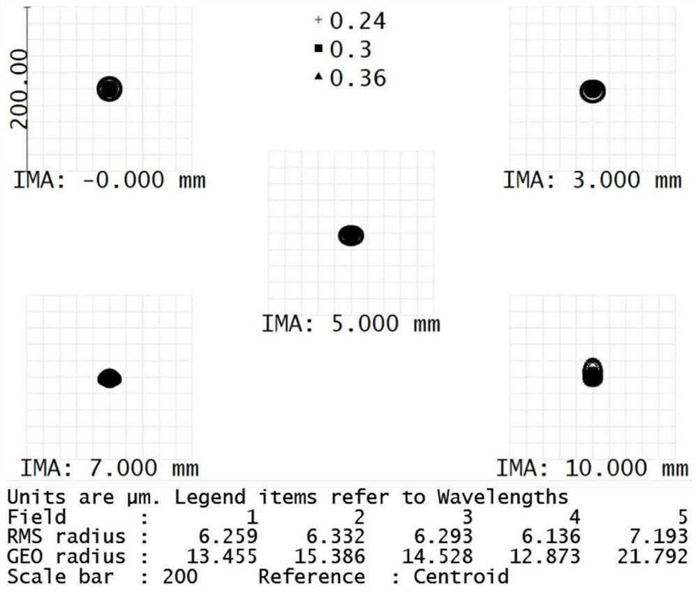 Ultraviolet wide-spectrum large-relative-aperture optical lens