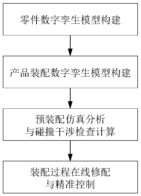 Complex product assembly process accurate repair method based on digital twinning and operation system thereof