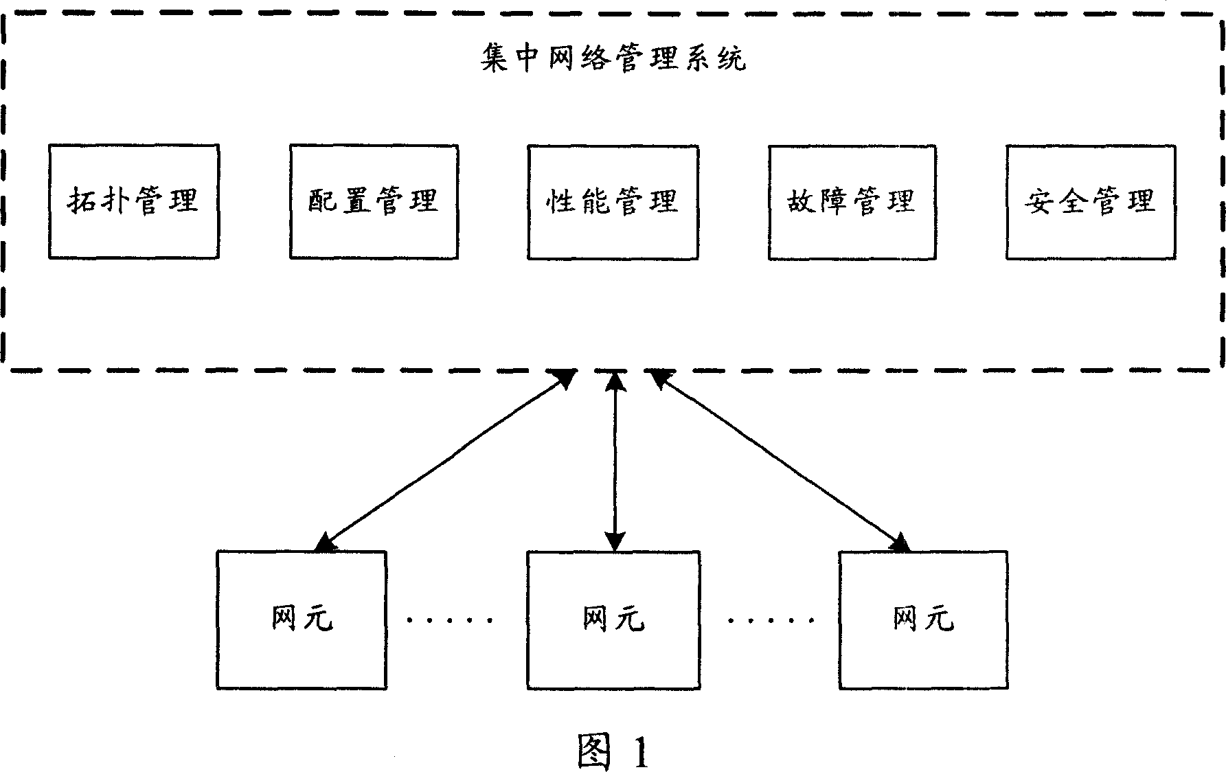 Equipment configuration information management method and its system