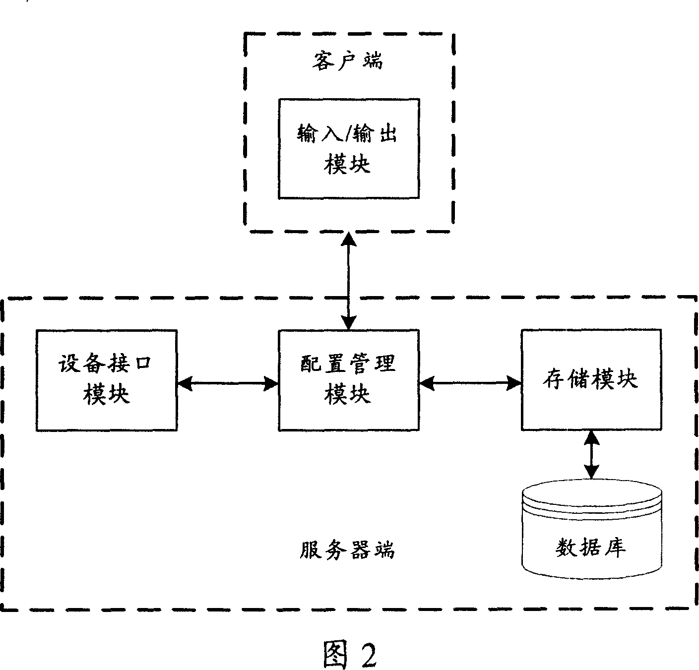 Equipment configuration information management method and its system