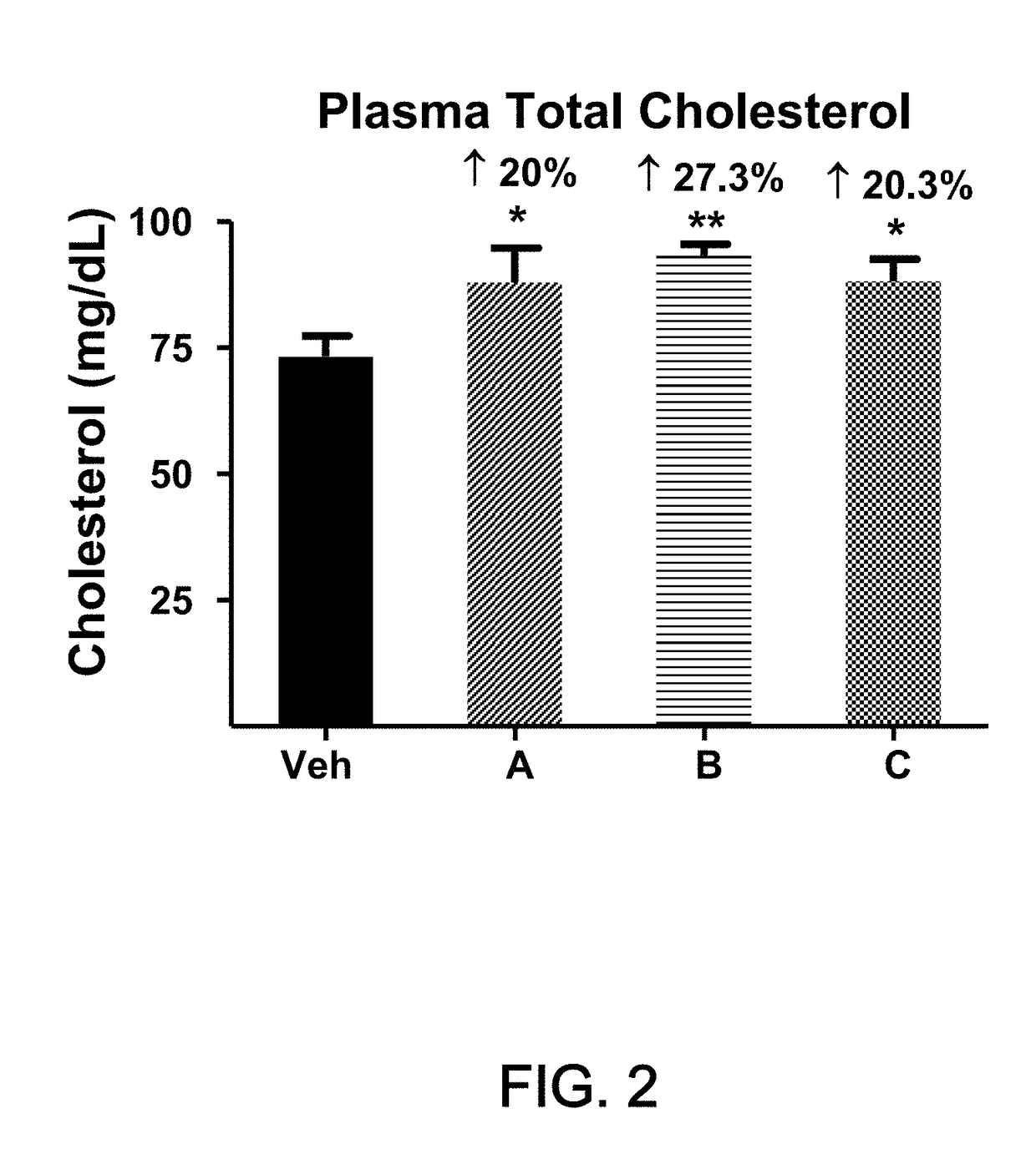 Methods of treating diabetes by administering a glucagon receptor antagonist in combination with a cholesterol absorption inhibitor