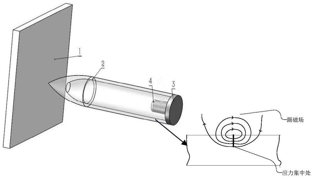 Penetration layer counting method based on stress-magnetic effect of projectile body