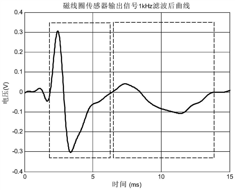 Penetration layer counting method based on stress-magnetic effect of projectile body