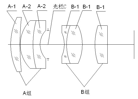 High resolution lens used in automatic detecting device