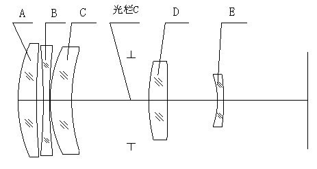 High resolution lens used in automatic detecting device