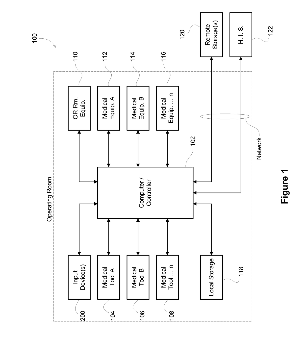 Partial Facial Recognition And Gaze Detection For A Medical System