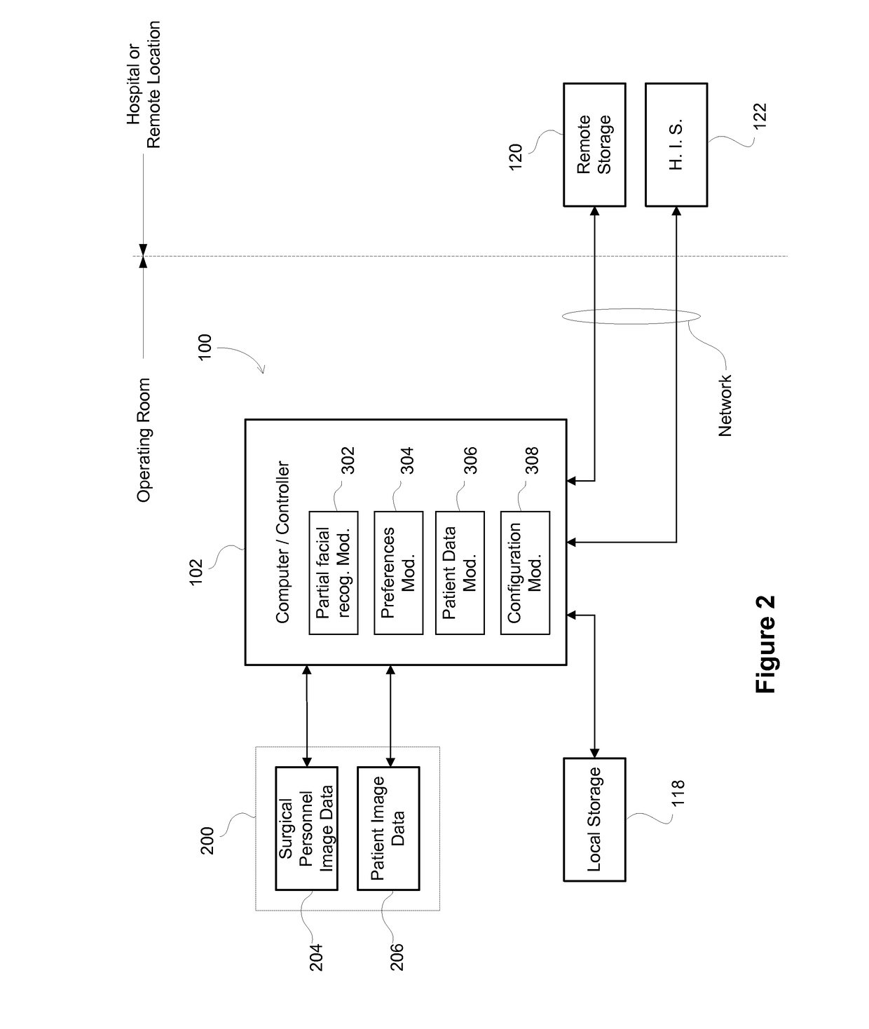 Partial Facial Recognition And Gaze Detection For A Medical System