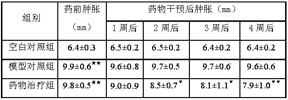 Traditional Chinese medicine extract for treating rheumatoid arthritis and application of traditional Chinese medicine extract