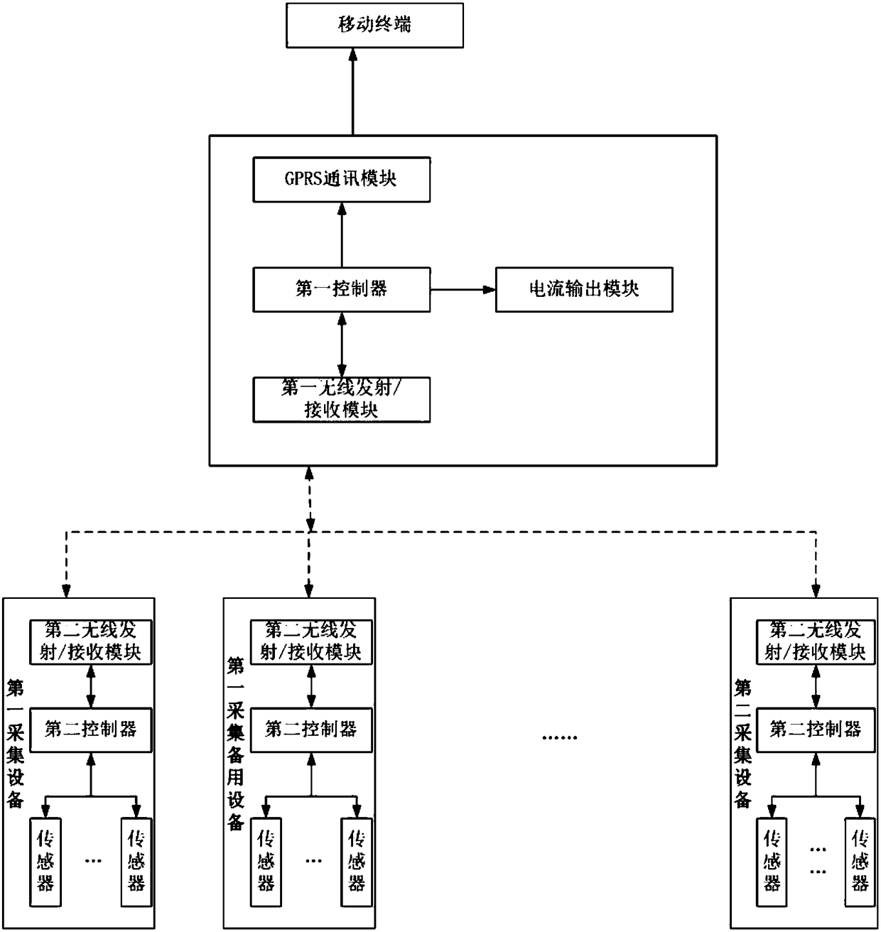 Dehumidification and anti-seepage device and data processing method based on same