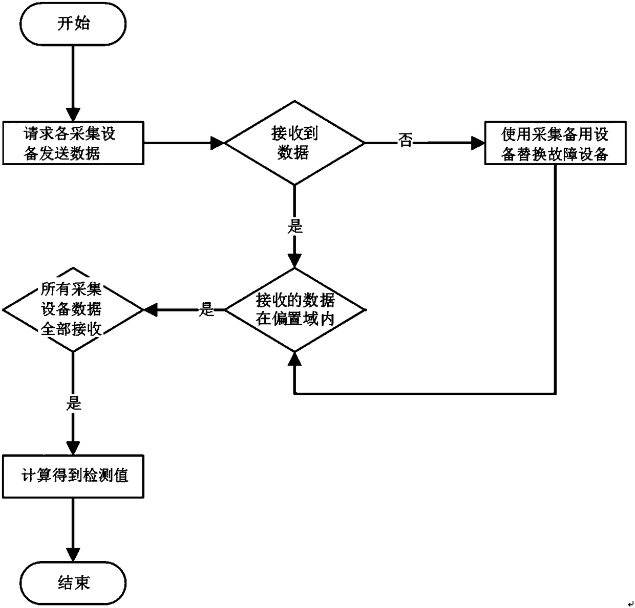 Dehumidification and anti-seepage device and data processing method based on same