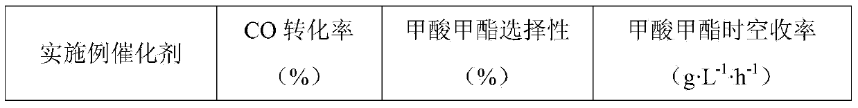 Method for synthesizing methyl formate by gas-phase carbonylation of methyl alcohol