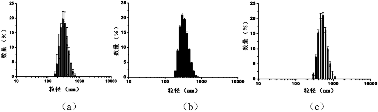 Magnetic nano-sphere grafted with arginine polymer brush, and preparation method and application thereof