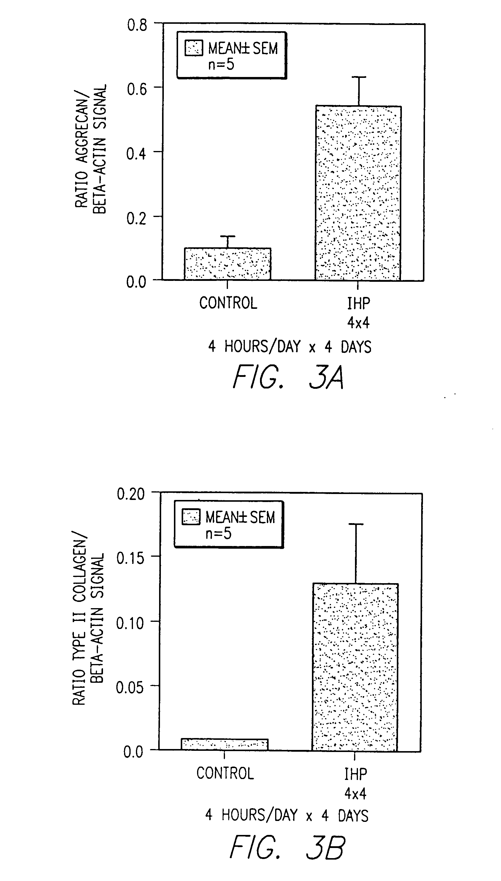 Method for in vivo, ex vivo and in vitro repair and regeneration of cartilage and collagen and bone remodeling