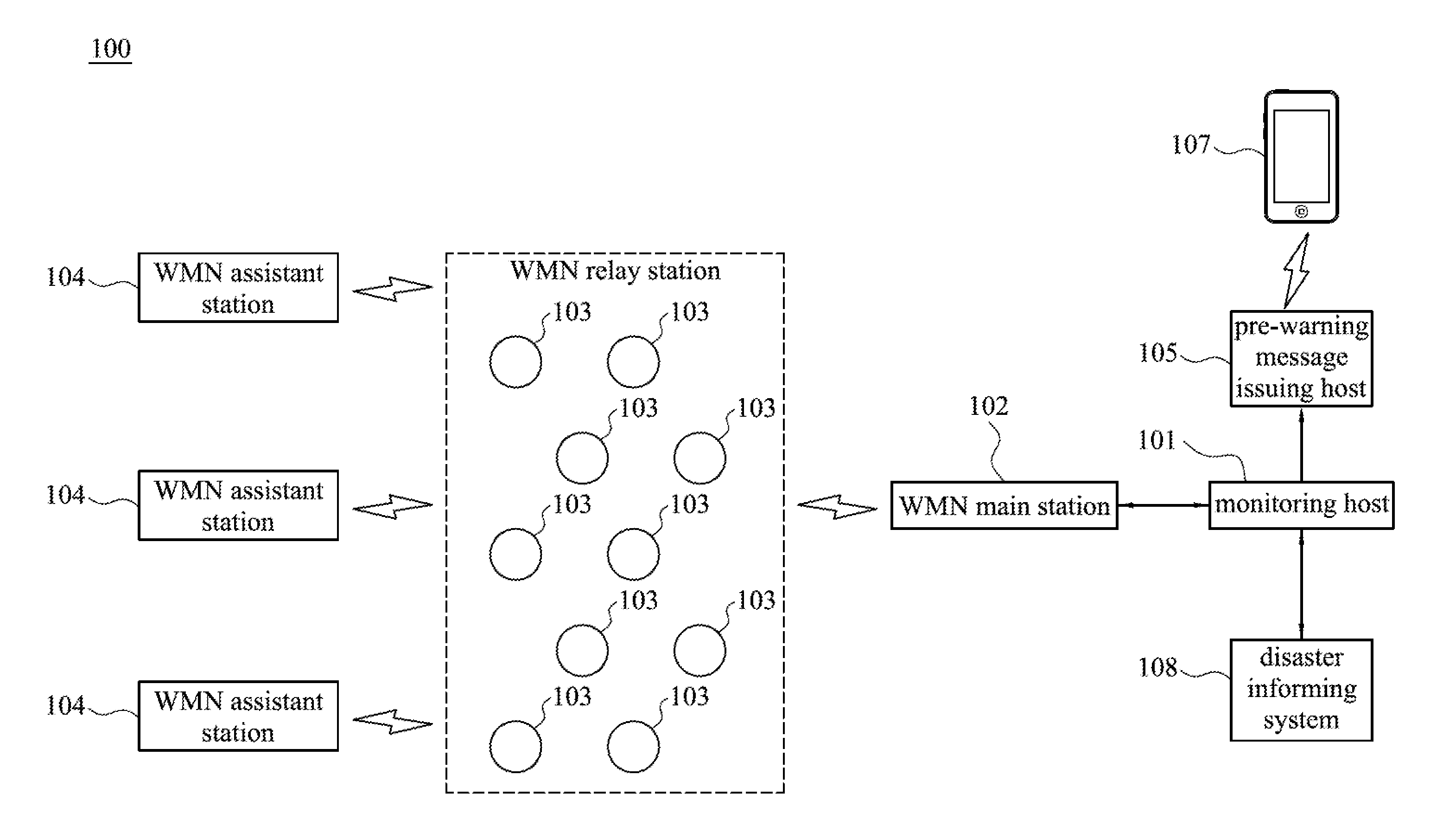 Disaster monitoring and pre-warning system and method thereof