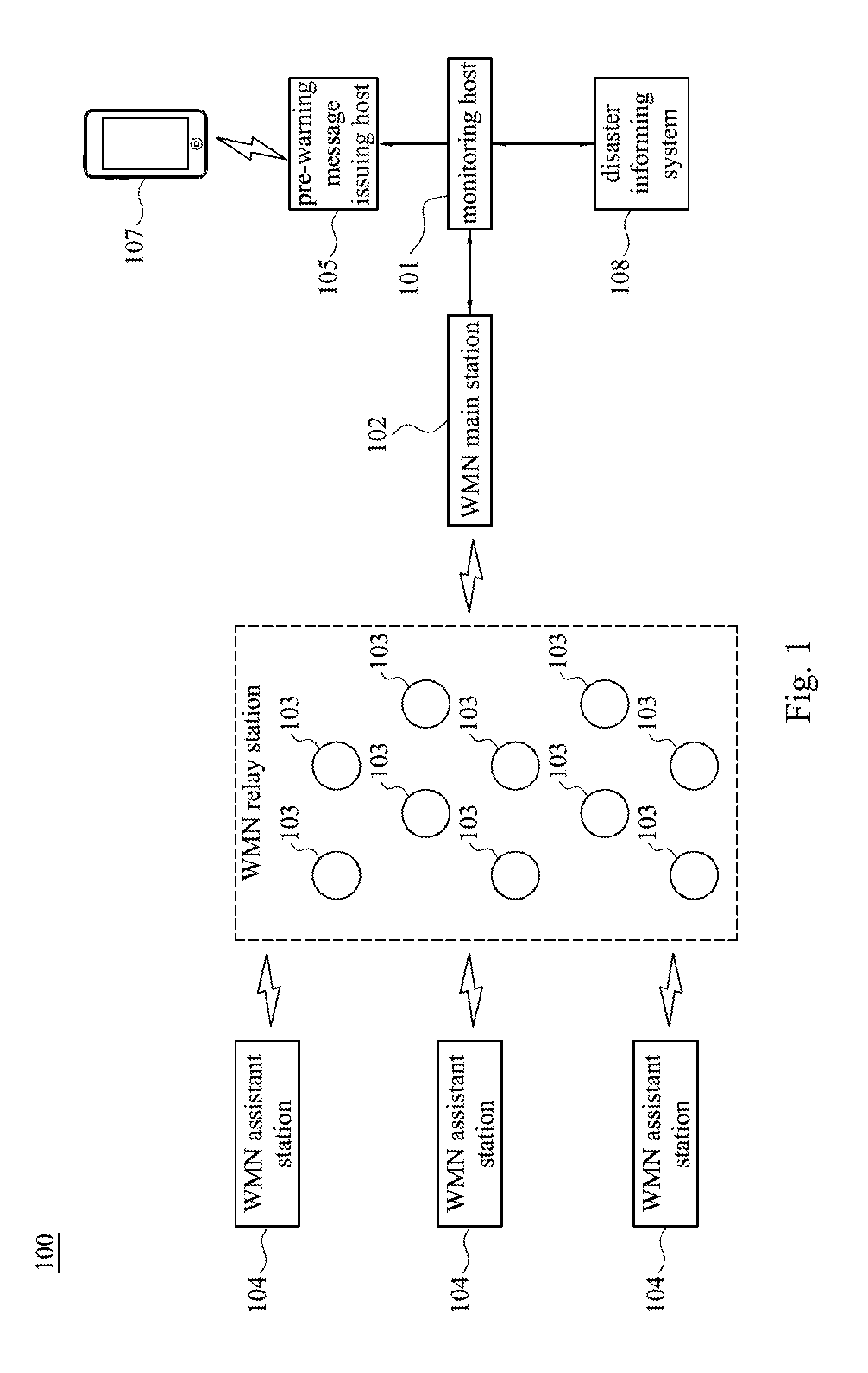 Disaster monitoring and pre-warning system and method thereof