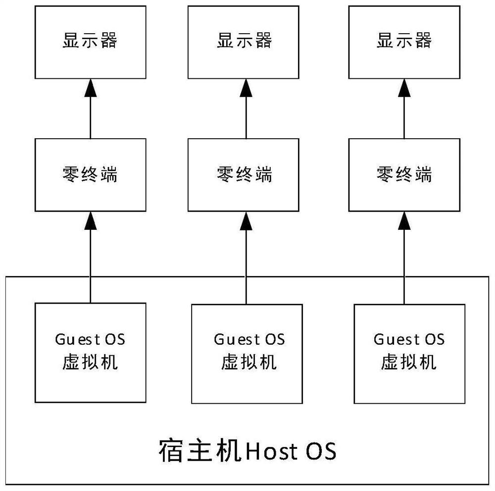 Application picture processing method, device and system