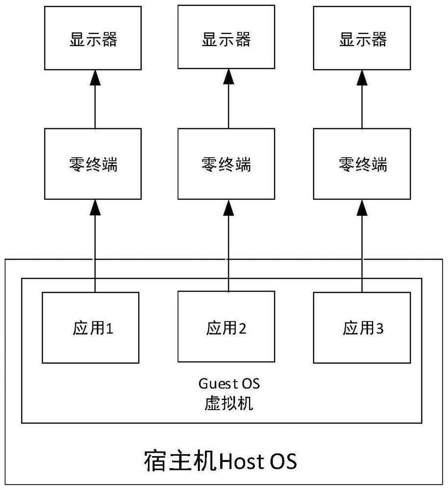 Application picture processing method, device and system