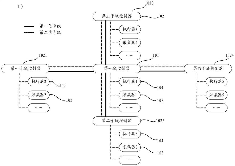 Vehicle network communication system and method