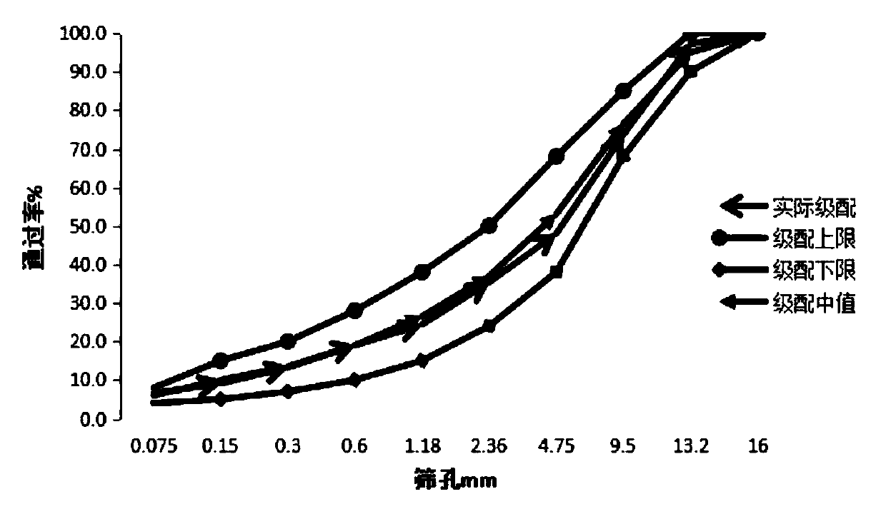 Polyether type polyurethane concrete paving material and preparation method thereof