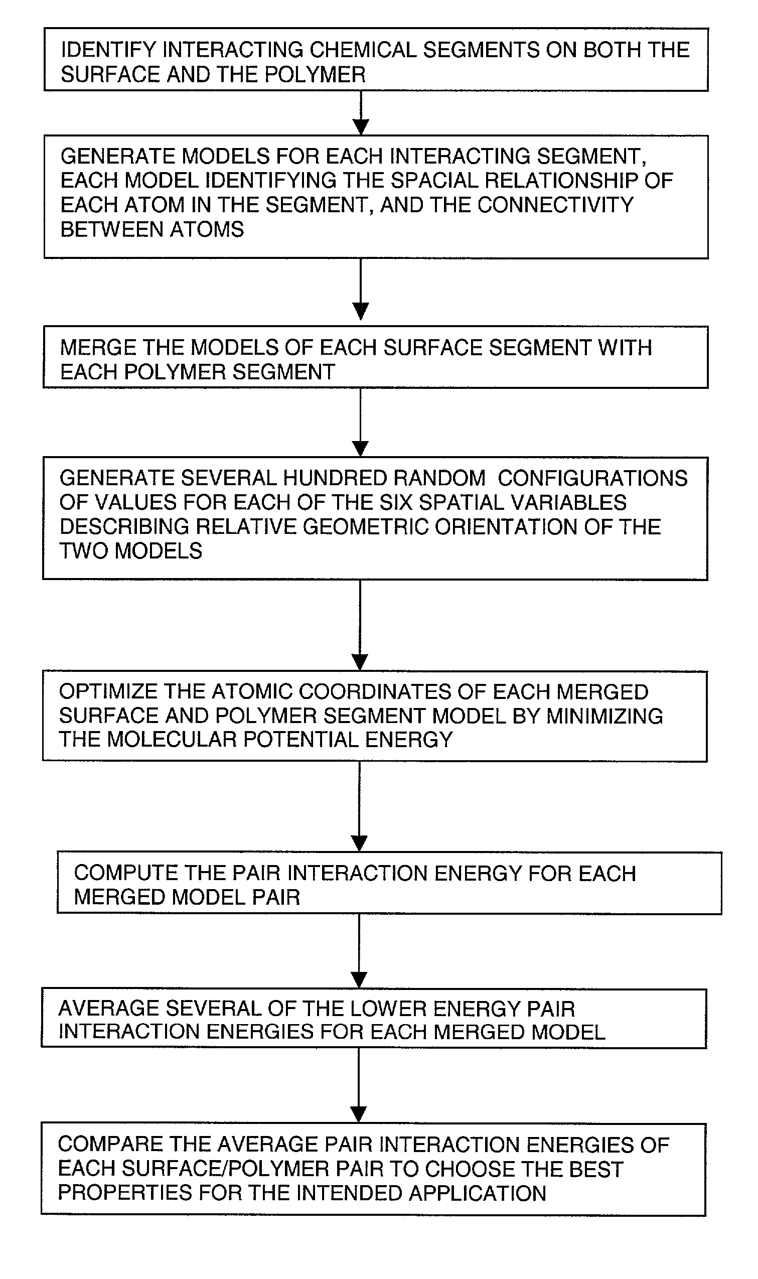 Method for predicting adhesive interactions using molecular modeling