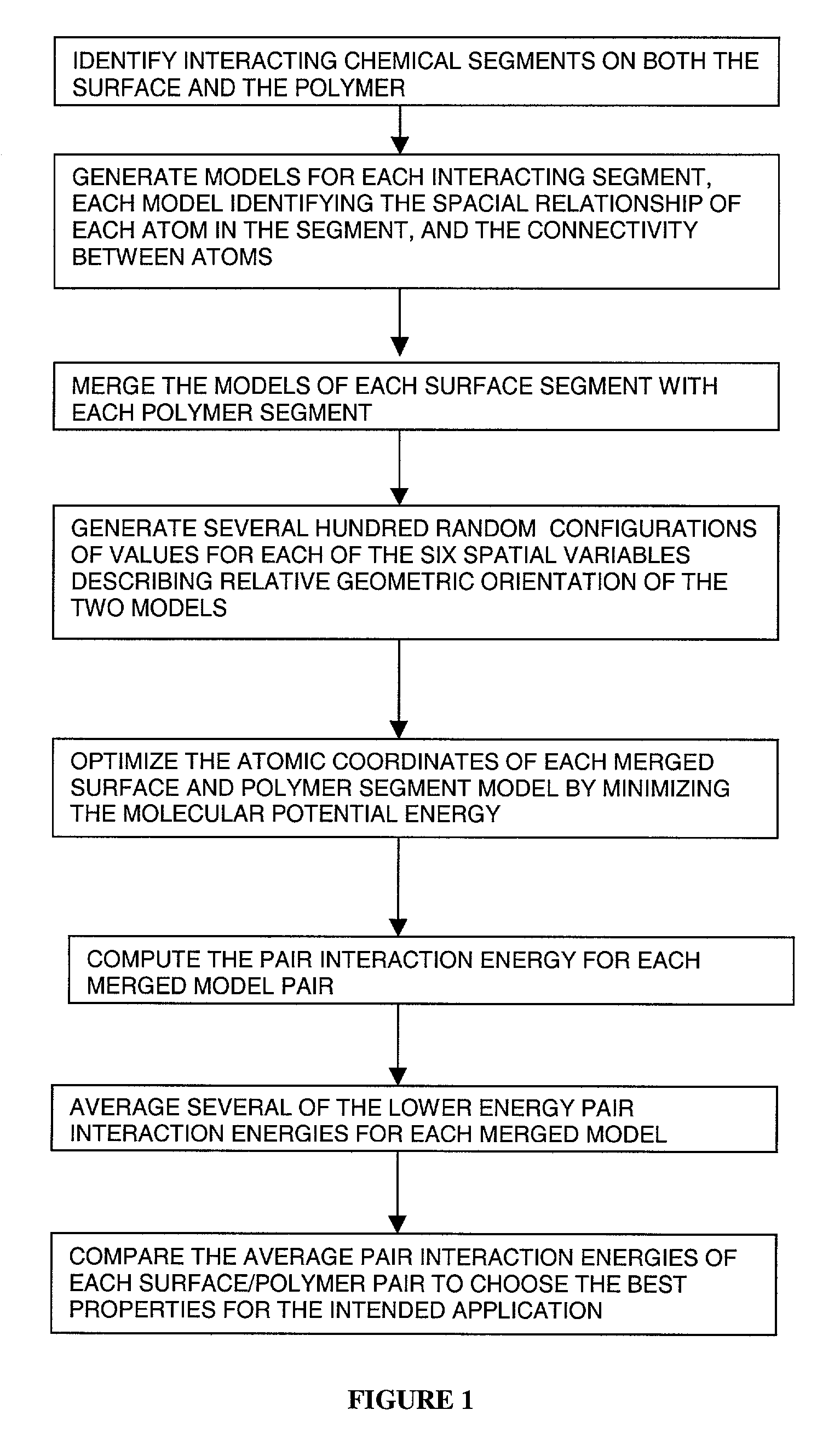 Method for predicting adhesive interactions using molecular modeling