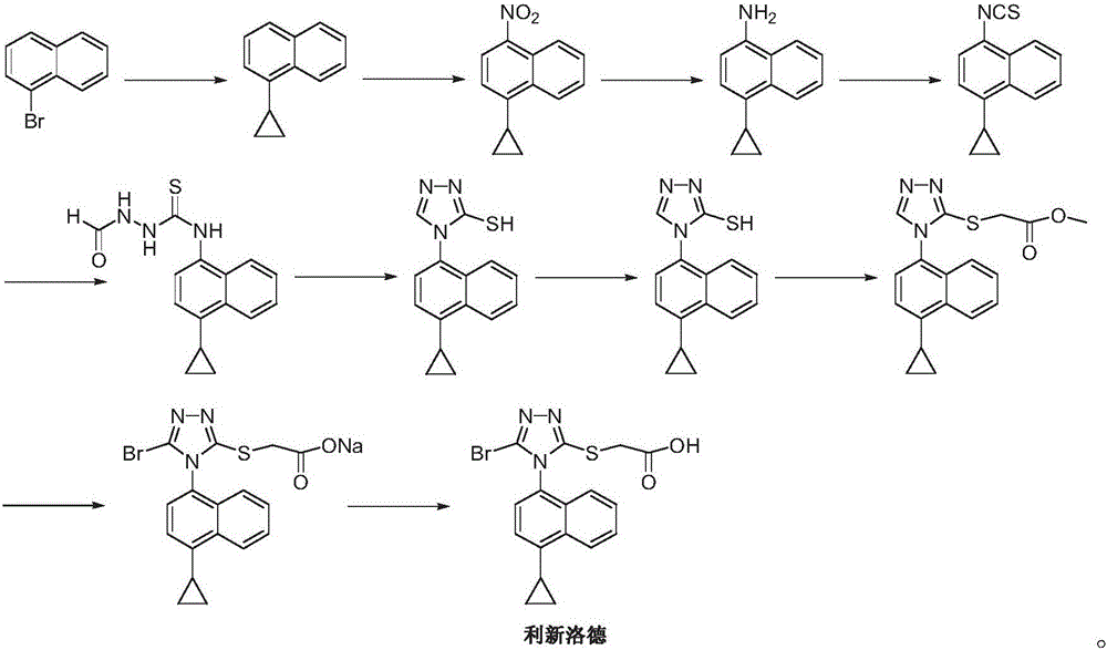 Preparation method of Lesinurad